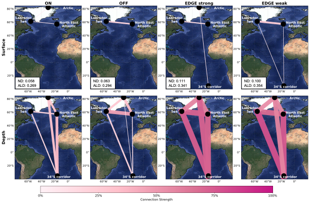 Climate networks