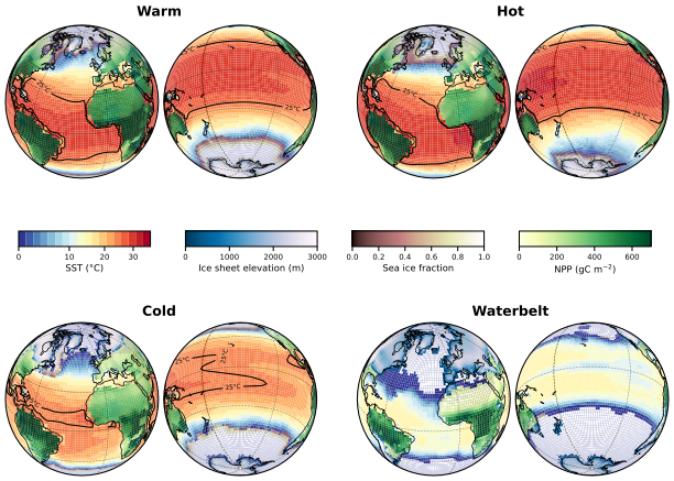 Multiple climate states